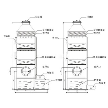 填料塔与喷淋塔的区别